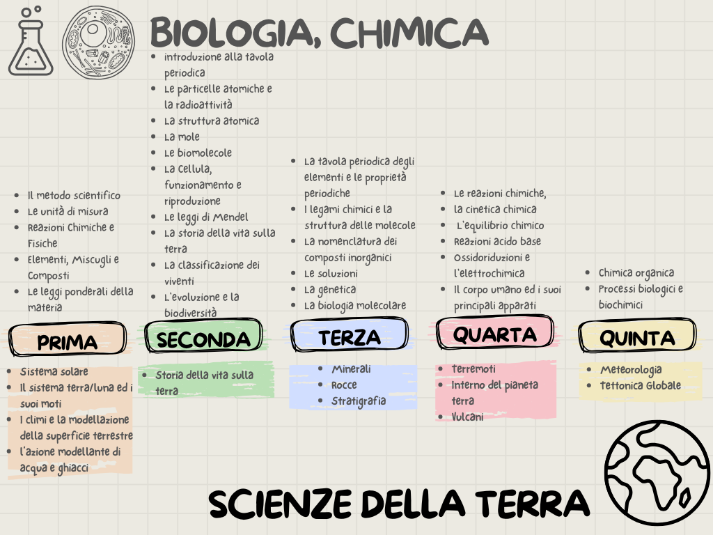 Black and White Illustrative Creative Concept Map Graph